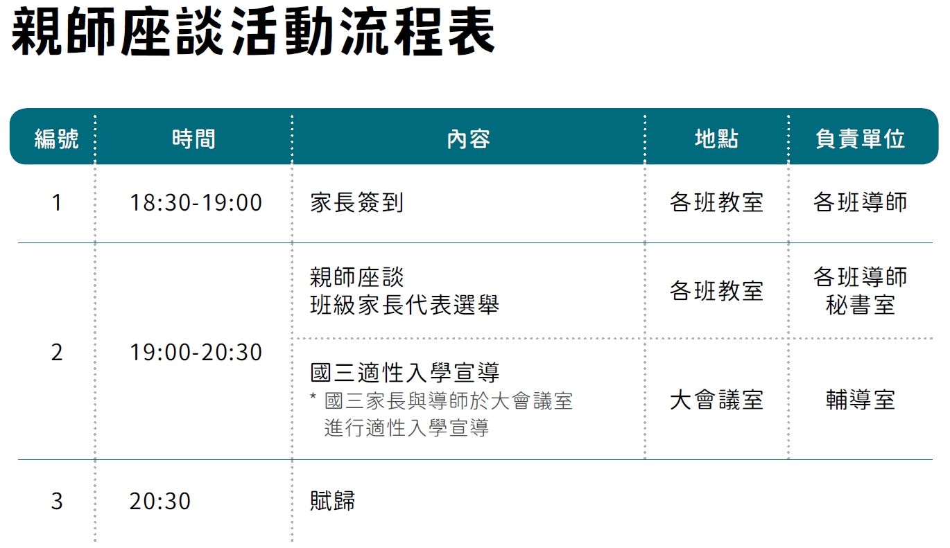 親師座談活動流程表